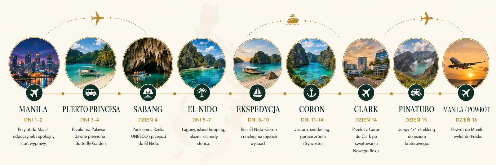 Trasa wyprawy świąteczno-noworocznej po Filipinach: Manila, Puerto Princesa, Sabang, El Nido, Coron, Clark, Pinatubo i Manila