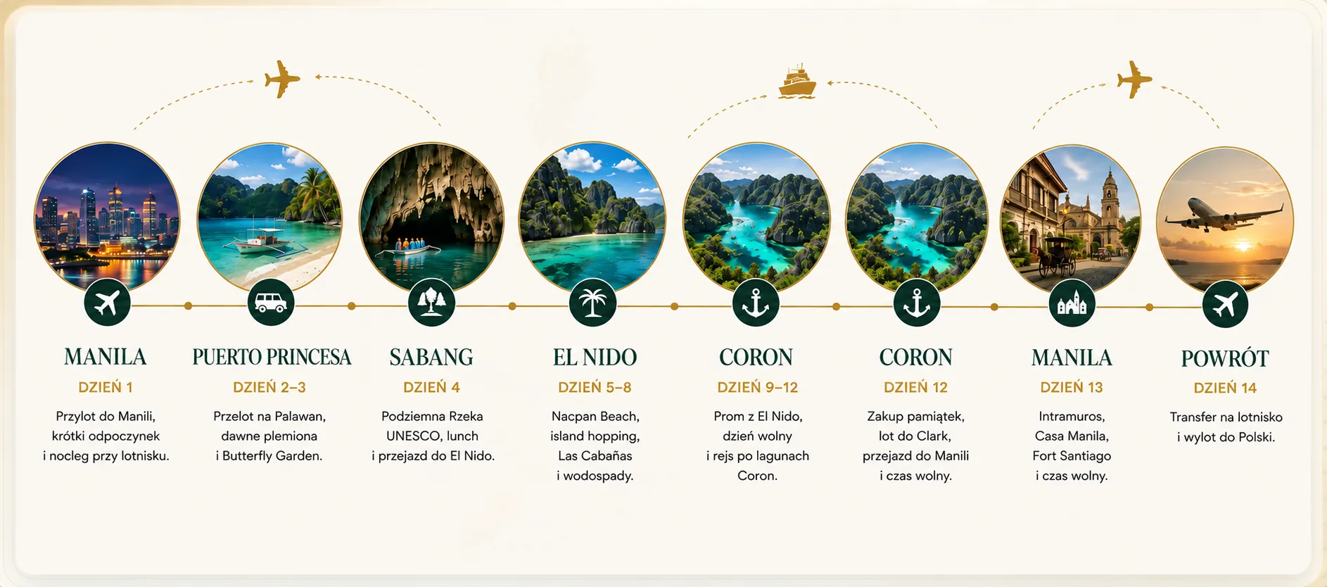 Trasa wyprawy po Filipinach: Manila, Puerto Princesa, Sabang, El Nido, Coron, nocny prom, Manila i powrót